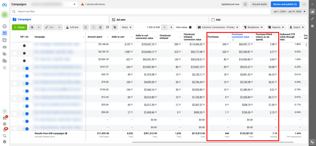 Meta Ads Performance- Conversion Monks